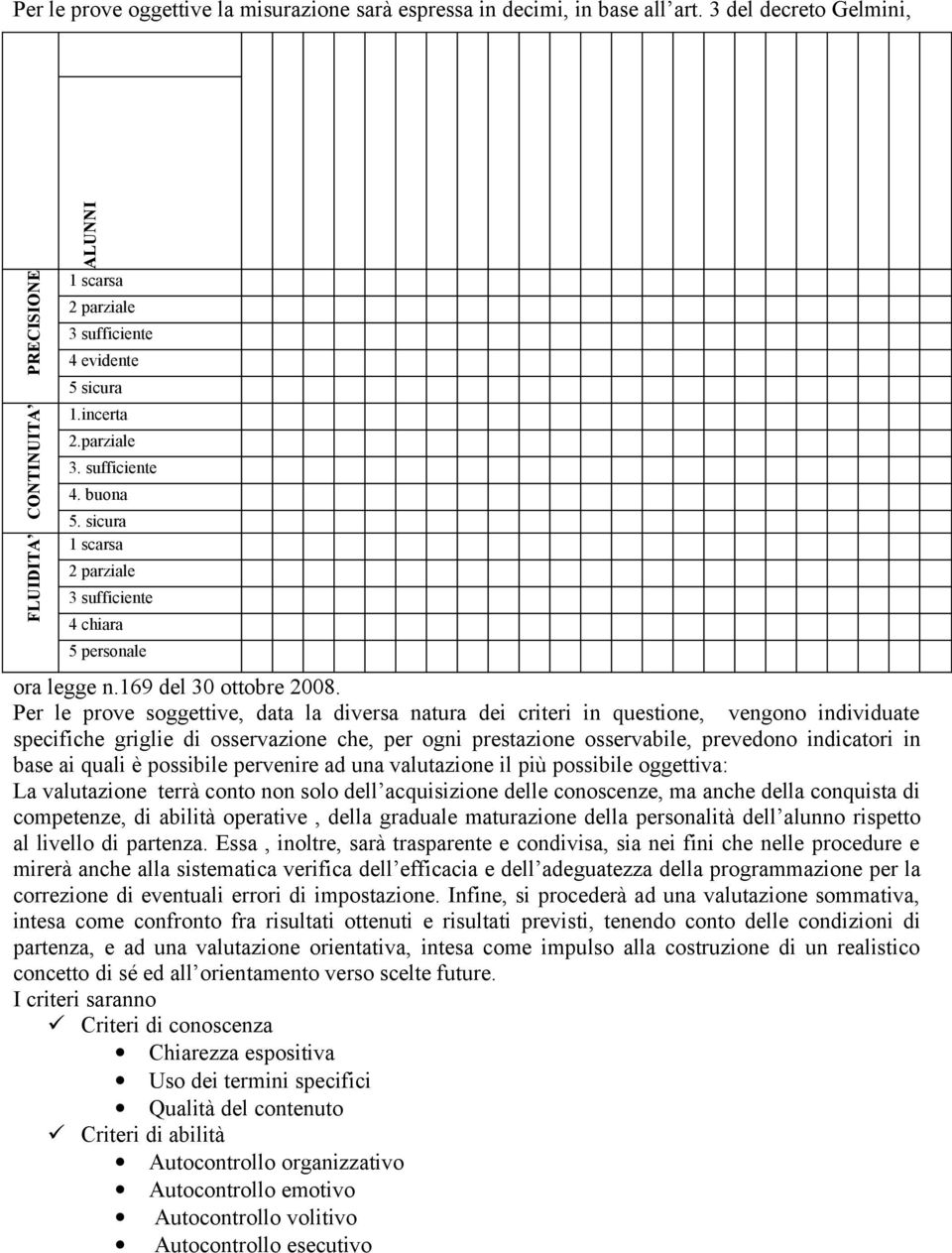 Per le prove soggettive, data la diversa natura dei criteri in questione, vengono individuate specifiche griglie di osservazione che, per ogni prestazione osservabile, prevedono indicatori in base ai