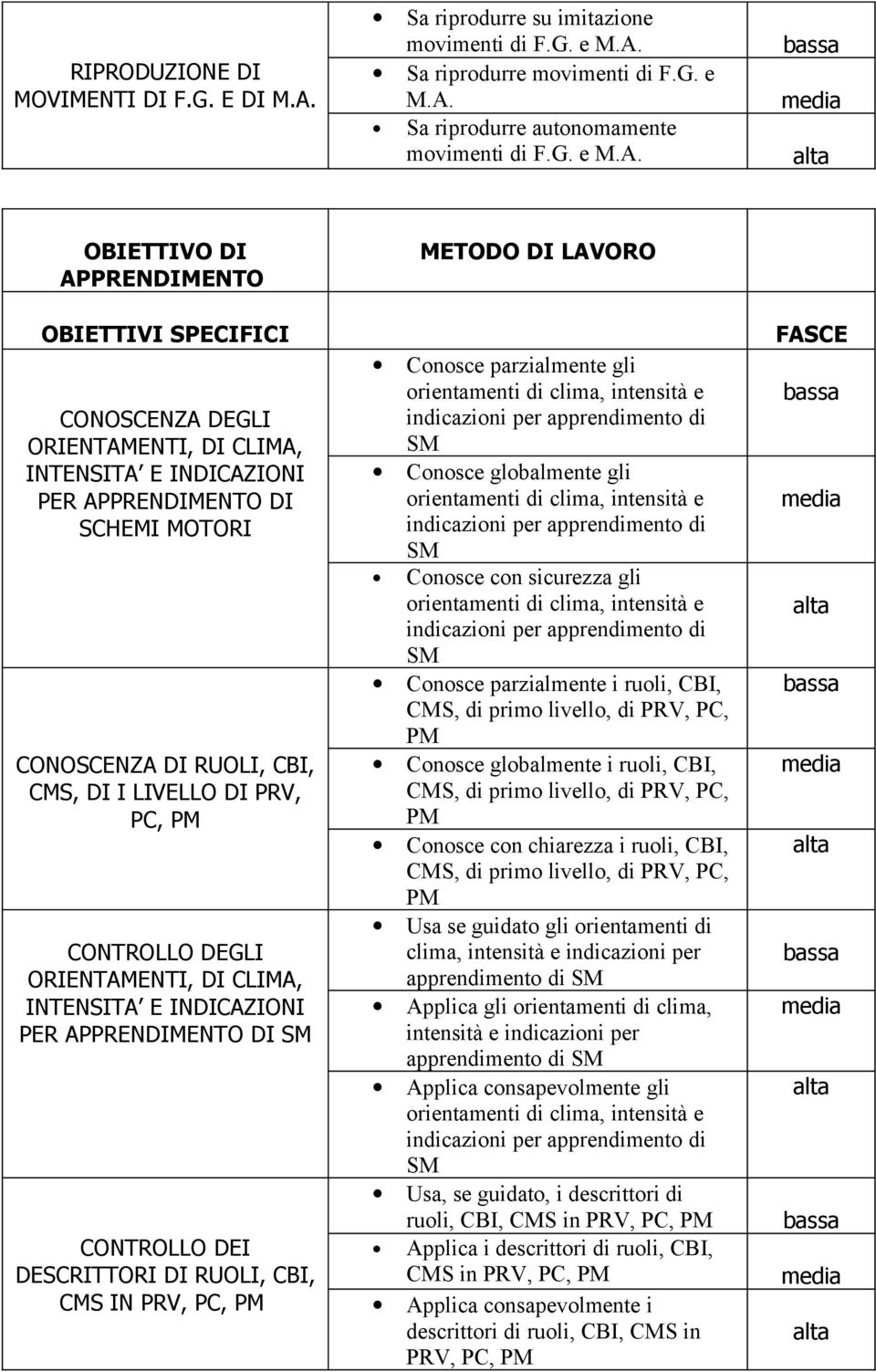 Sa riprodurre movimenti di F.G. e M.A.