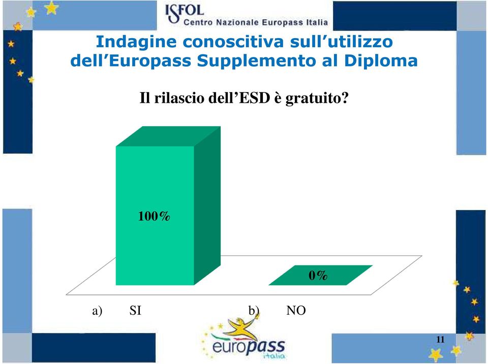 rilascio dell ESD è