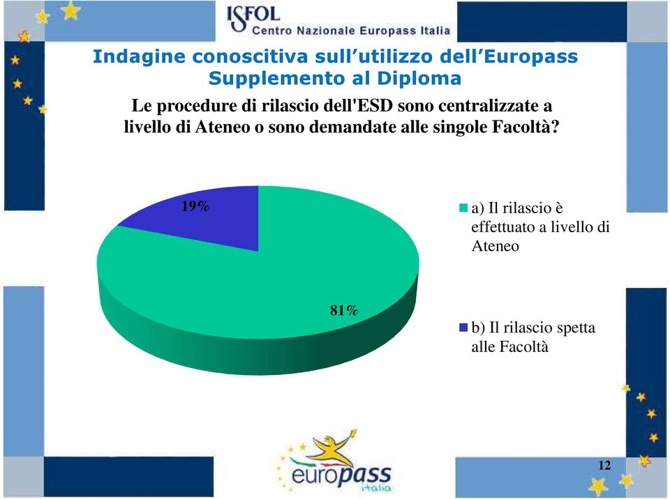 alle singole Facoltà?