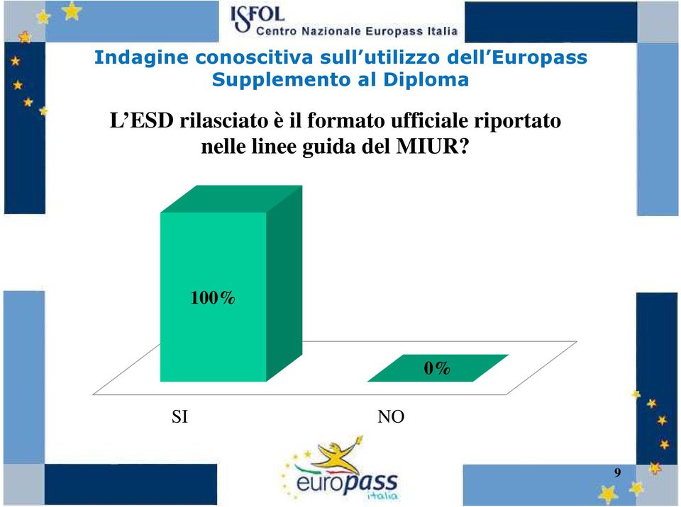 riportato nelle linee