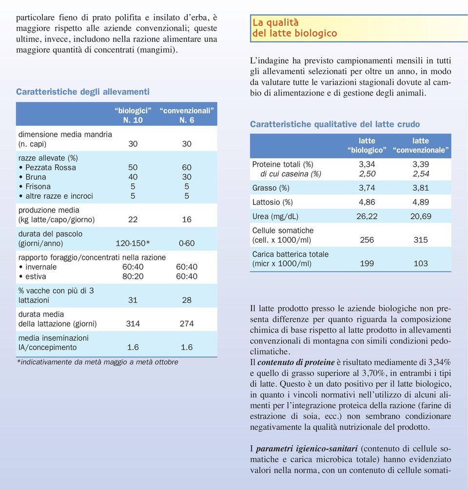 capi) 30 30 razze allevate (%) Pezzata Rossa 50 60 Bruna 40 30 Frisona 5 5 altre razze e incroci 5 5 produzione media (kg /capo/giorno) 22 16 durata del pascolo (giorni/anno) 120-150* 0-60 rapporto