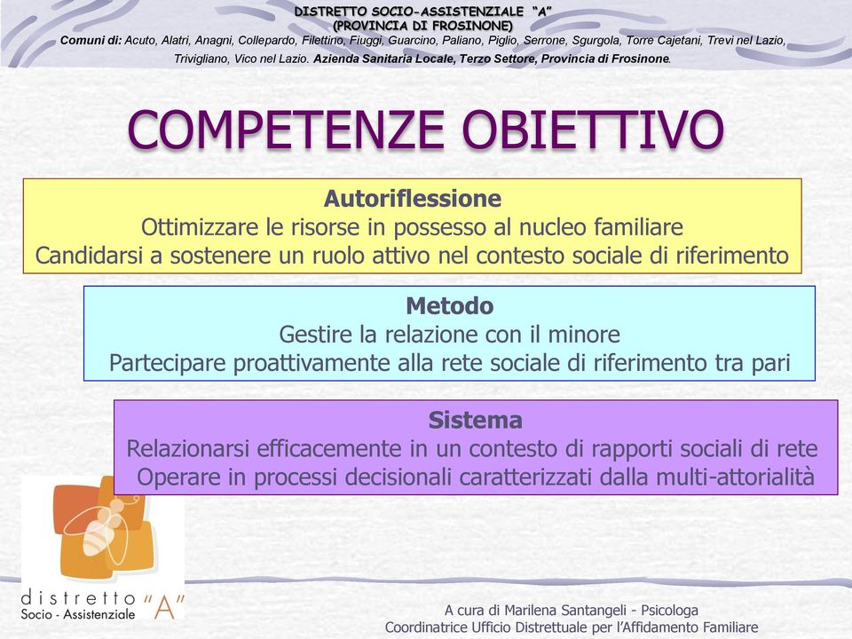 Partecipare proattivamente alla rete sociale di riferimento tra pari Sistema Relazionarsi efficacemente in