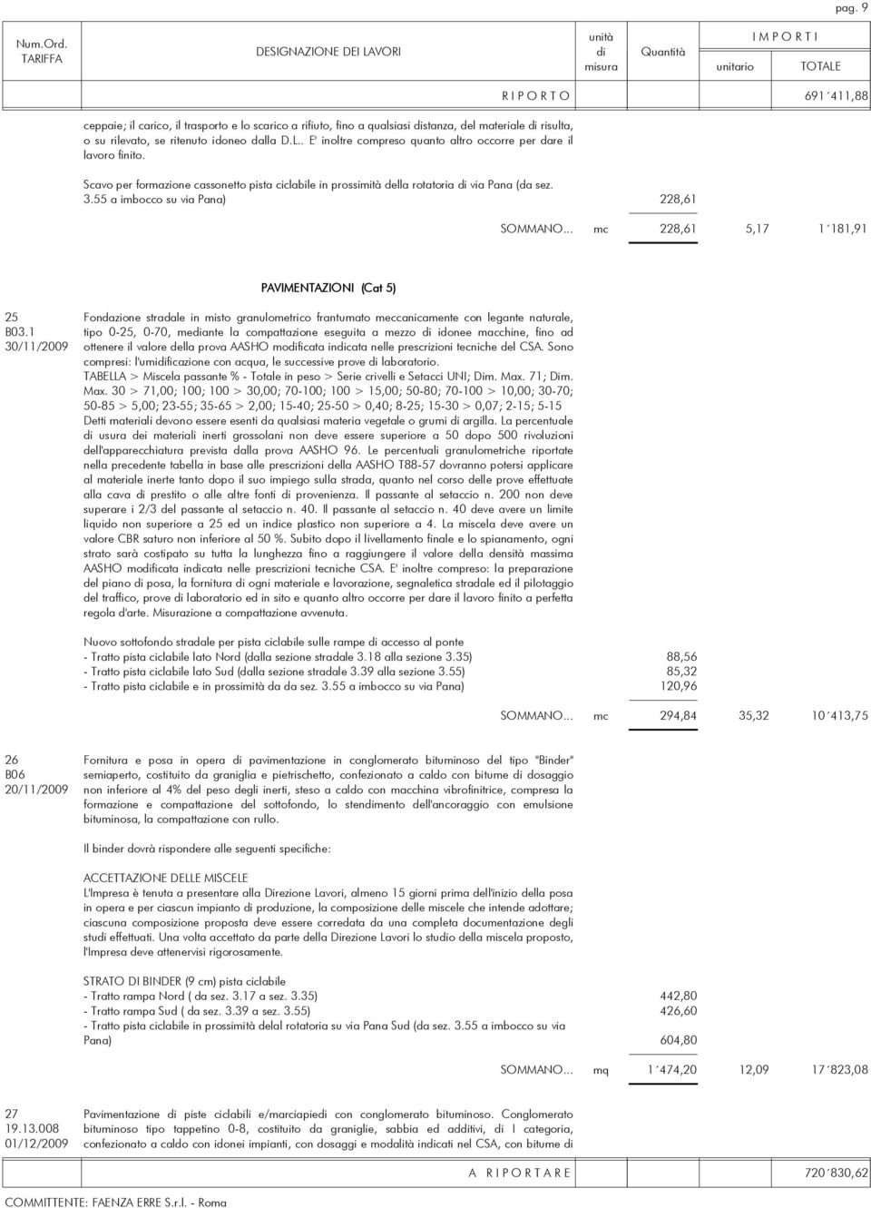 55 a imbocco su via Pana) 228,61 SOMMANO... mc 228,61 5,17 1 181,91 PAVIMENTAZIONI (Cat 5) 25 Fondazione stradale in misto granulometrico frantumato meccanicamente con legante naturale, B03.