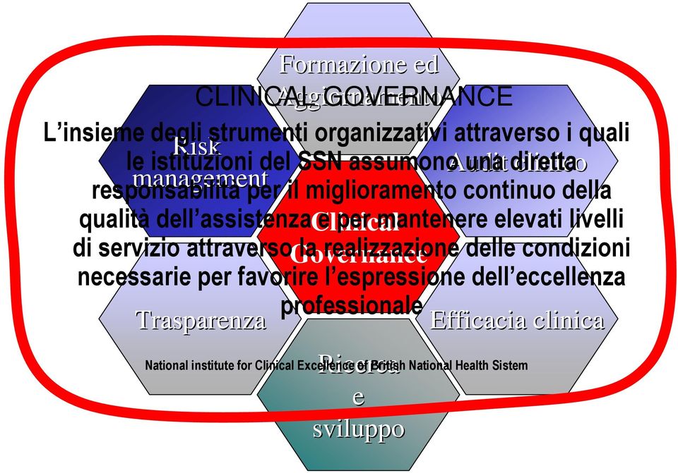 mantenere elevati livelli di servizio attraverso Governance la realizzazione delle condizioni necessarie per favorire l espressione dell