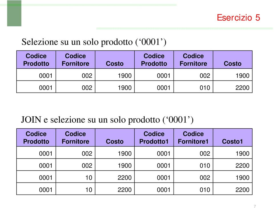 solo prodotto ( 0001 ) Codice Prodotto Codice Fornitore Costo Codice Prodotto1 Codice Fornitore1 Costo1