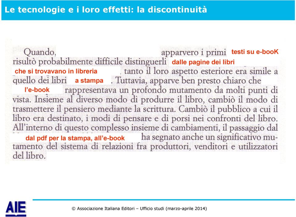 dalle pagine dei libri dal pdf per la stampa, all e-book