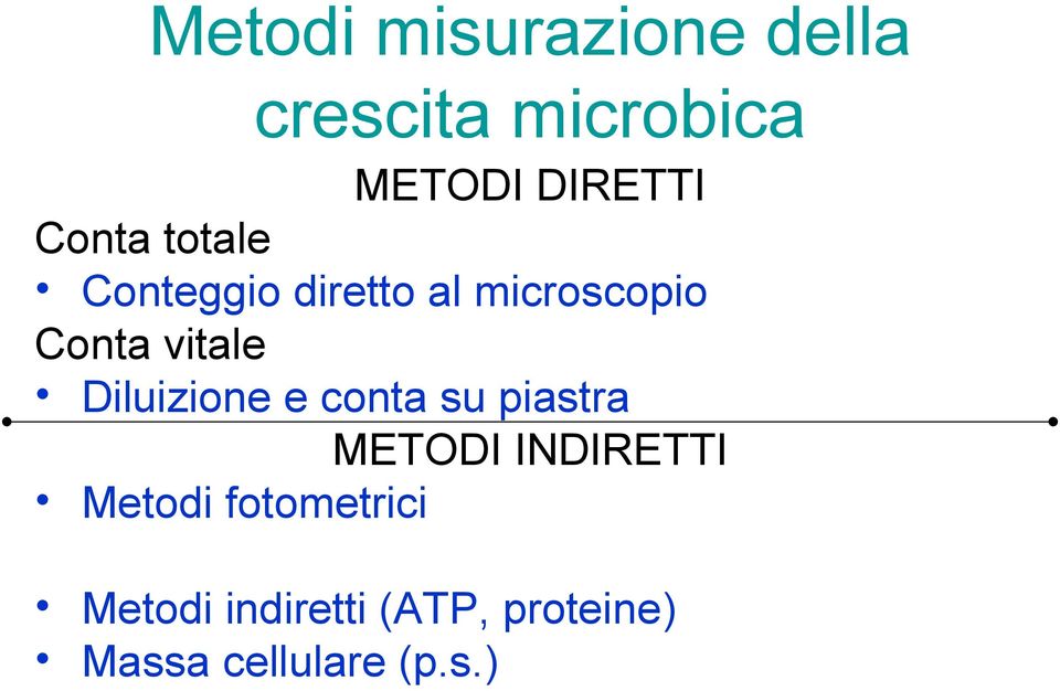 Diluizione e conta su piastra METODI INDIRETTI Metodi