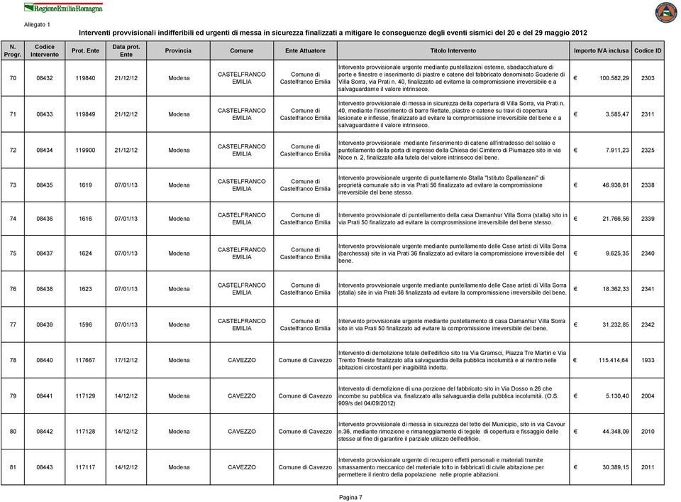 100.582,29 2303 71 08433 119849 21/12/12 Modena Castelfranco provvisionale di messa in sicurezza della copertura di Villa Sorra, via Prati n.