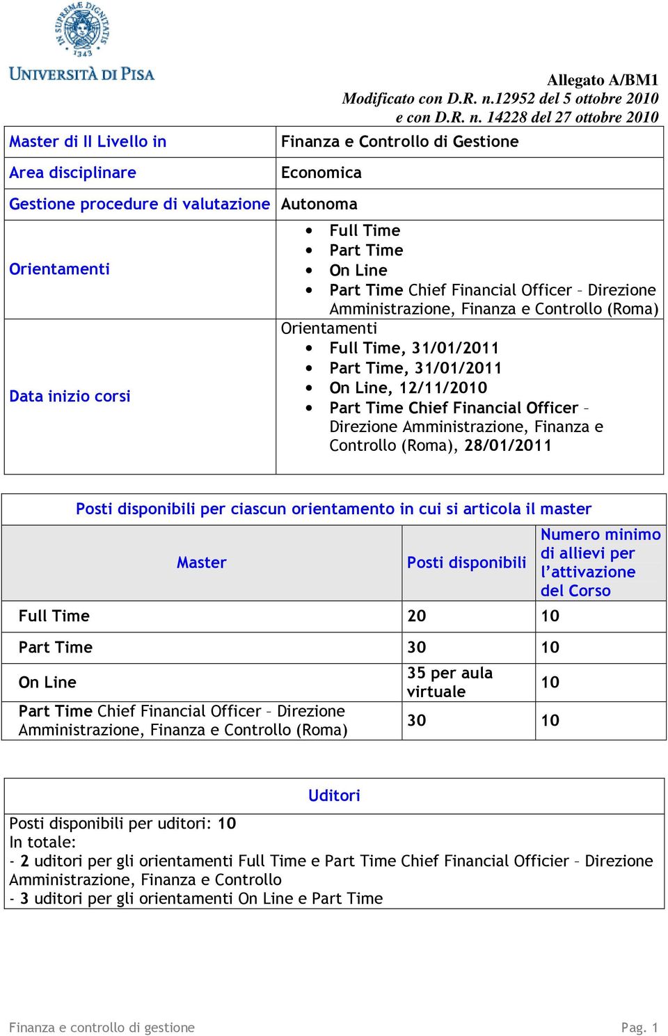 Controllo (Roma), 28/01/2011 Posti disponibili per ciascun orientamento in cui si articola il master Master Posti disponibili Full Time 20 10 Part Time 30 10 On Line Part Time Chief Financial Officer