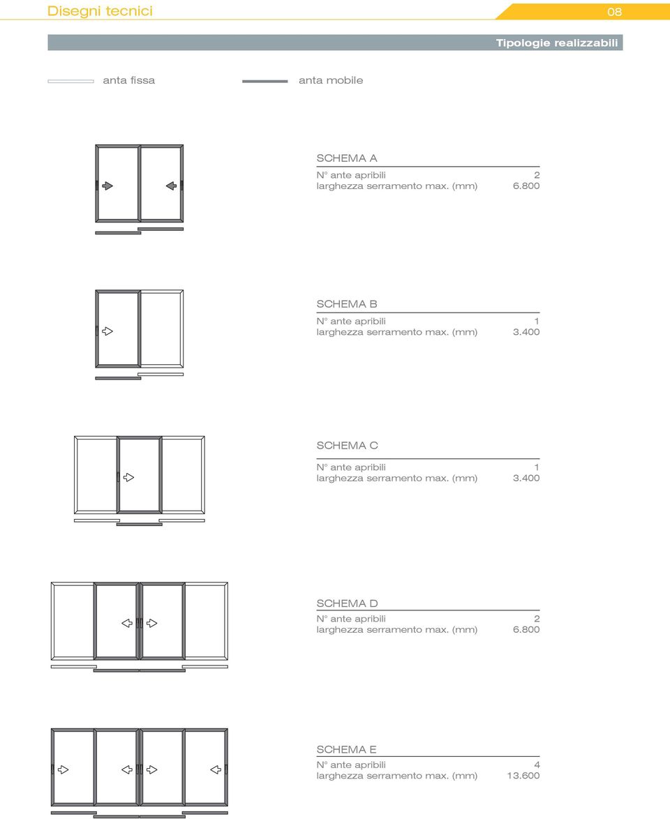 400 SCHEMA C N ante apribili larghezza serramento max. (mm) 3.