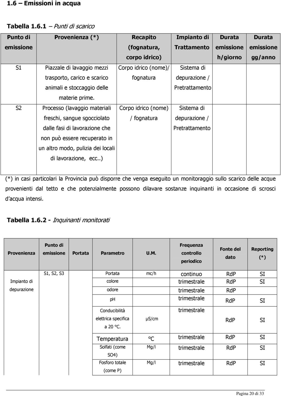 S2 Processo (lavaggio materiali Corpo idrico (nome) Sistema di freschi, sangue sgocciolato / fognatura depurazione / dalle fasi di lavorazione che Pretrattamento non può essere recuperato in un altro