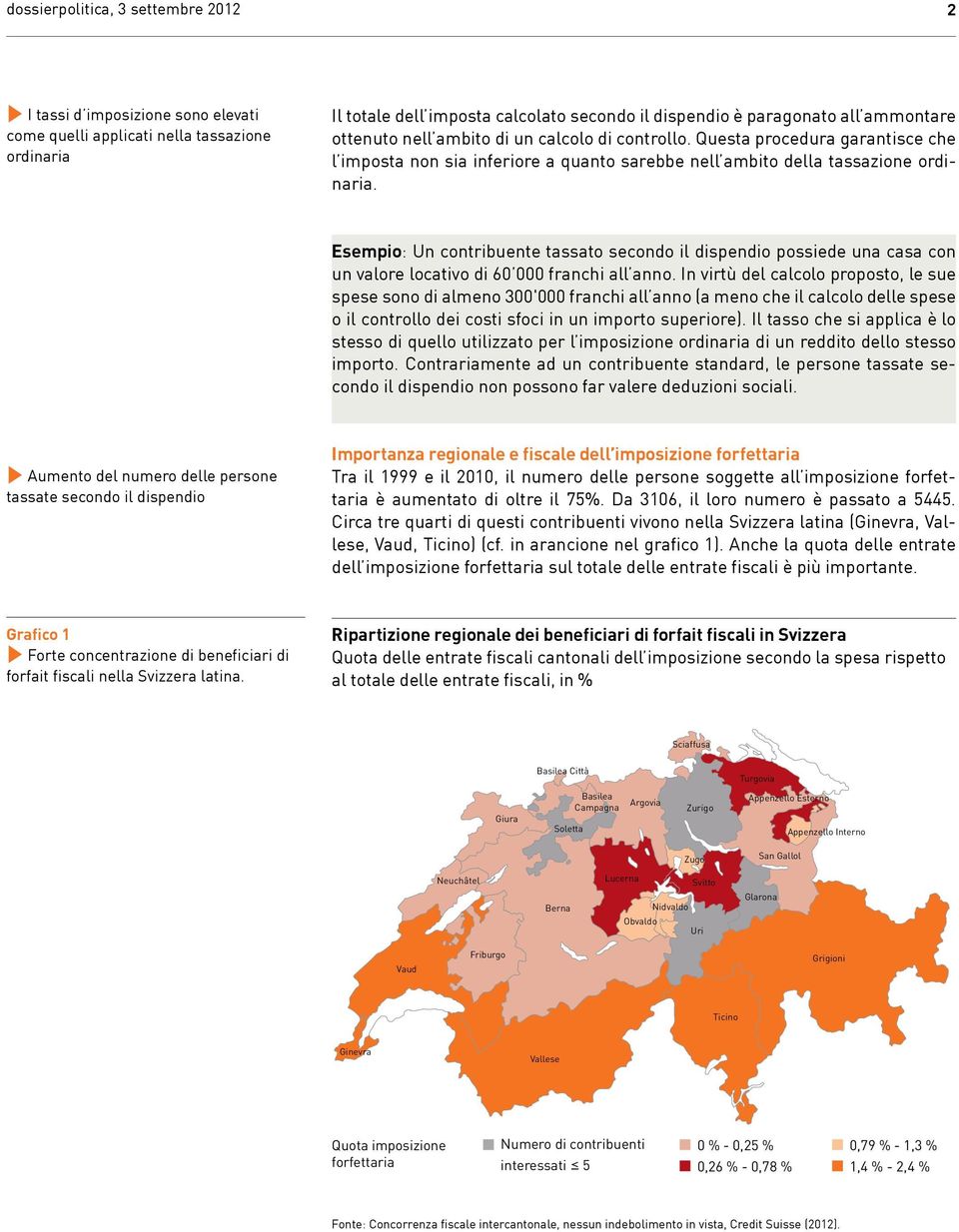 Esempio: Un contribuente tassato secondo il dispendio possiede una casa con un valore locativo di 60 000 franchi all anno.