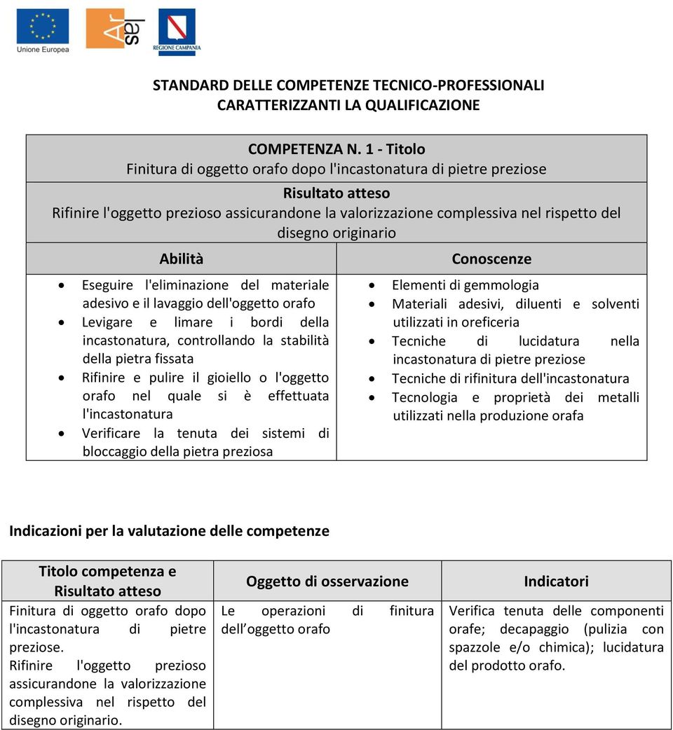 l'eliminazione del materiale adesivo e il lavaggio dell'oggetto orafo Levigare e limare i bordi della incastonatura, controllando la stabilità della pietra fissata Rifinire e pulire il gioiello o