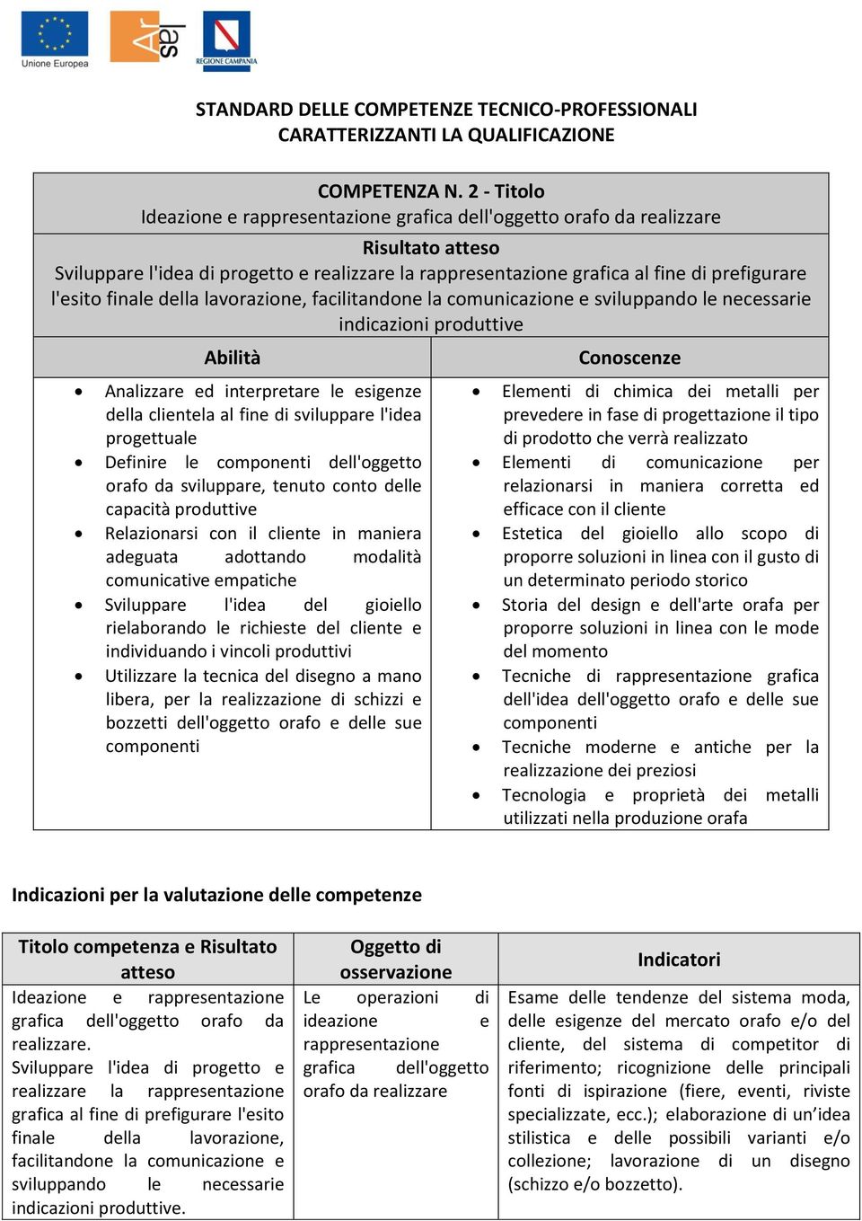 lavorazione, facilitandone la comunicazione e sviluppando le necessarie indicazioni produttive Analizzare ed interpretare le esigenze della clientela al fine di sviluppare l'idea progettuale Definire