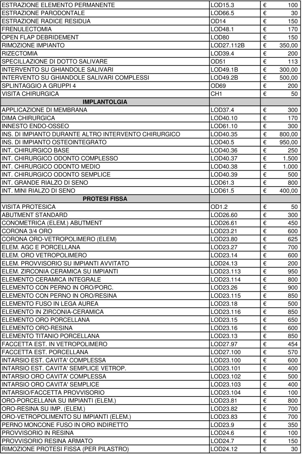 2B 500,00 SPLINTAGGIO A GRUPPI 4 OD69 200 VISITA CHIRURGICA CH1 50 IMPLANTOLGIA APPLICAZIONE DI MEMBRANA LOD37.4 300 DIMA CHIRURGICA LOD40.10 170 INNESTO ENDO-OSSEO LOD61.10 300 INS.