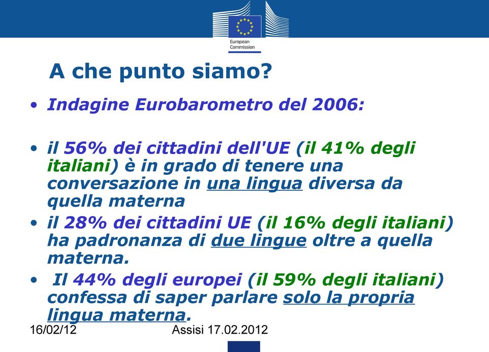 di tenere una conversazione in una lingua diversa da quella materna il 28% dei cittadini UE (il