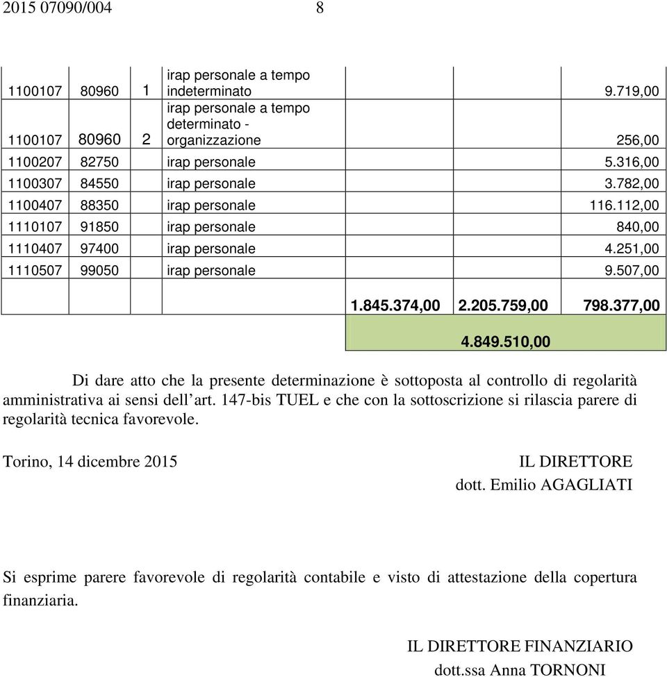 845.374,00 2.205.759,00 798.377,00 4.849.510,00 Di dare atto che la presente determinazione è sottoposta al controllo di regolarità amministrativa ai sensi dell art.