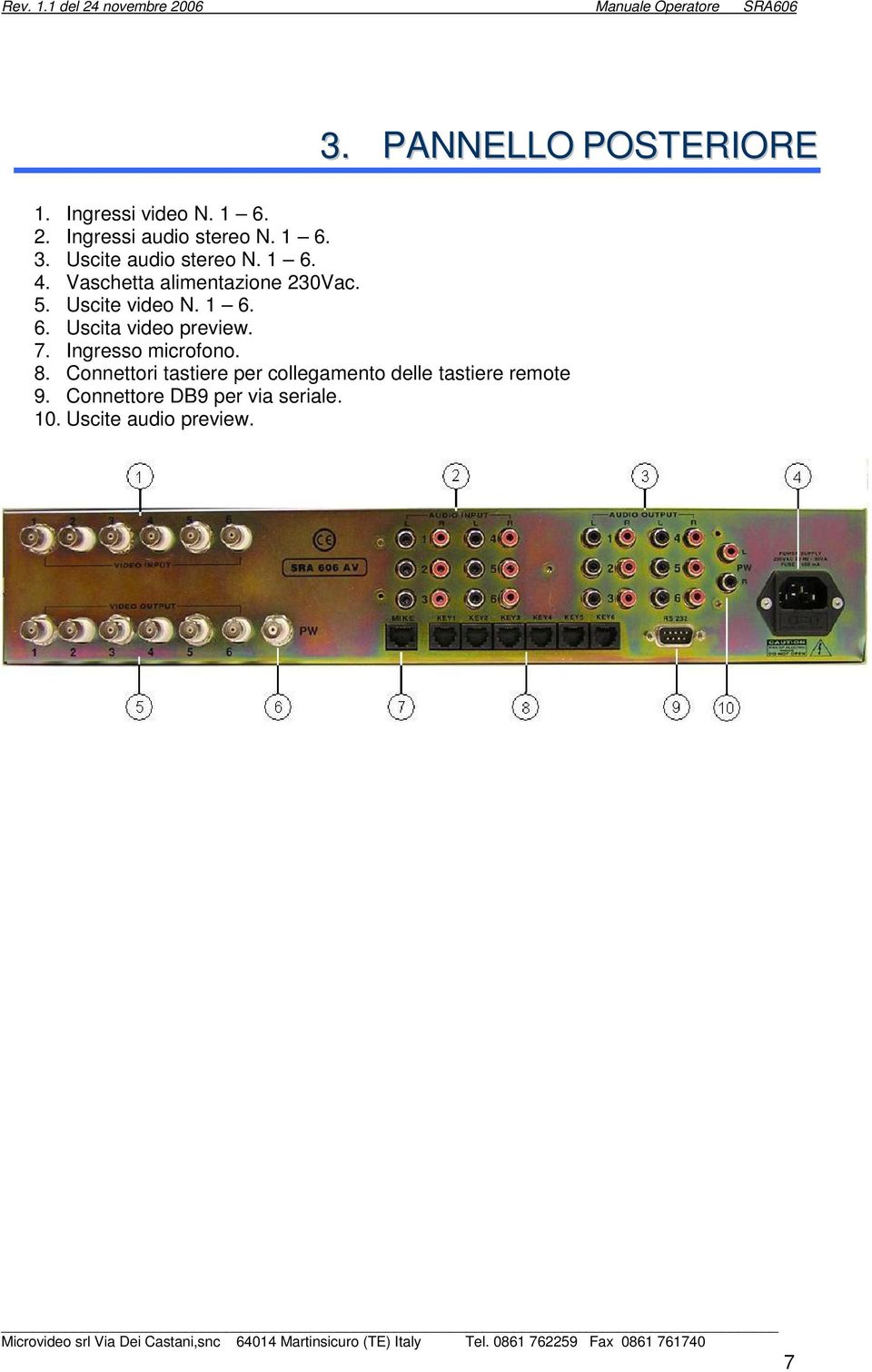 7. Ingresso microfono. 8.