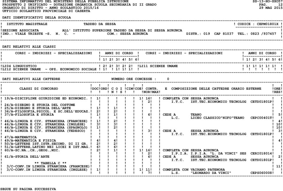 CORSI - INDIRIZZI - SPECIALIZZAZIONI! ANNI DI CORSO! CORSI - INDIRIZZI - SPECIALIZZAZIONI! ANNI DI CORSO! ----------------------------------! 1! 2! 3! 4! 5! 6 1! 2! 3! 4! 5! 6!!LI04 LINGUISTICO! 2! 2! 3! 2! 2LI11 SCIENZE UMANE!