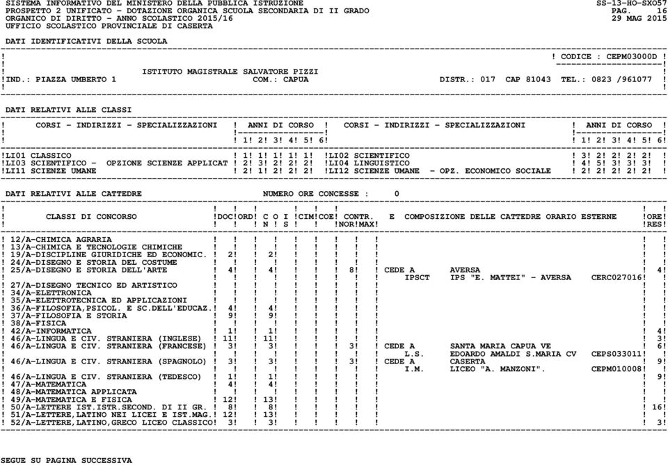 1! 2! 3! 4! 5! 6 1! 2! 3! 4! 5! 6!!LI01 CLASSICO! 1! 1! 1! 1! 1LI02 SCIENTIFICO! 3! 2! 2! 2! 2!LI03 SCIENTIFICO - OPZIONE SCIENZE APPLICAT! 2! 3! 2! 2! 2LI04 LINGUISTICO! 4! 5! 3! 3! 3!LI11 SCIENZE UMANE!