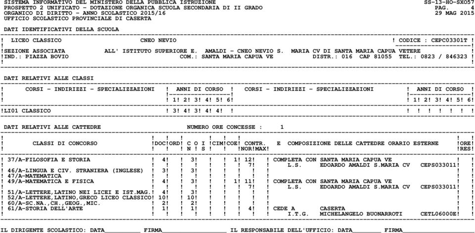 ANNI DI CORSO! CORSI - INDIRIZZI - SPECIALIZZAZIONI! ANNI DI CORSO! ----------------------------------! 1! 2! 3! 4! 5! 6 1! 2! 3! 4! 5! 6!!LI01 CLASSICO! 3! 4! 3! 4! 4! DATI RELATIVI ALLE CATTEDRE NUMERO ORE CONCESSE : 1!