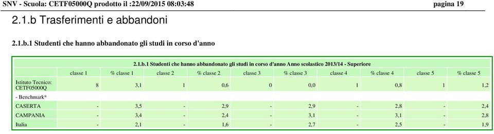 andoni 2.1.b.