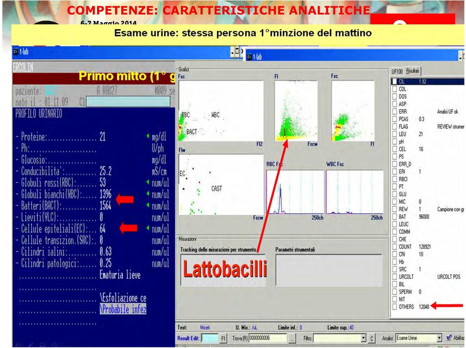 aiutano a stabilire la qualità preanalitica del