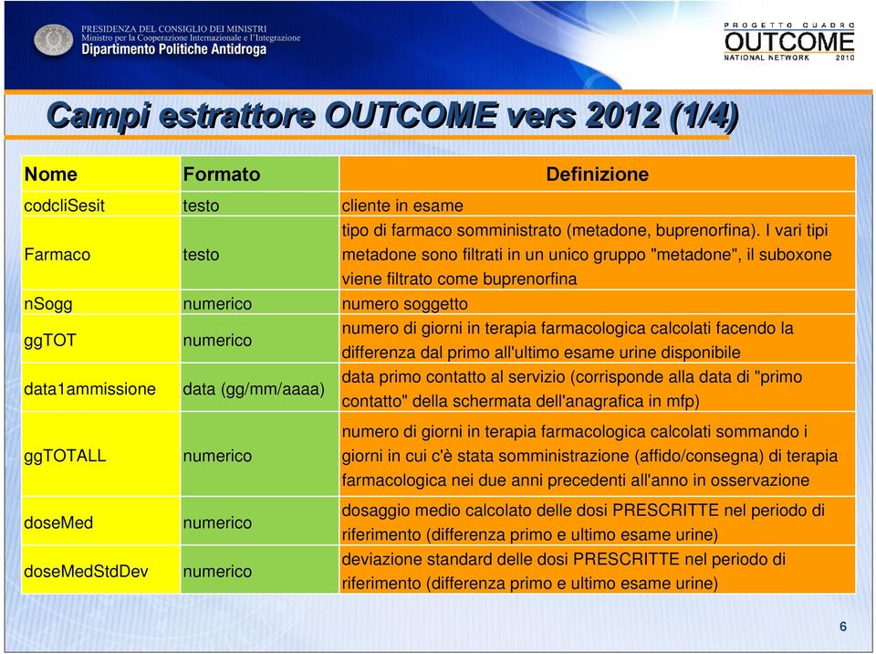 calcolati facendo la differenza dal primo all'ultimo esame urine disponibile data1ammissione data (gg/mm/aaaa) data primo contatto al servizio (corrisponde alla data di "primo contatto" della