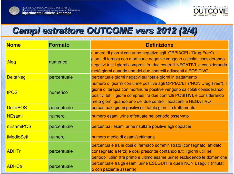 adiacenti è POSITIVO DeltaNeg percentuale percentuale giorni negativi sul totale giorni in trattamento tpos numerico numero di giorrni con urine positive agli OPPIACEI ("NON Drug Free").