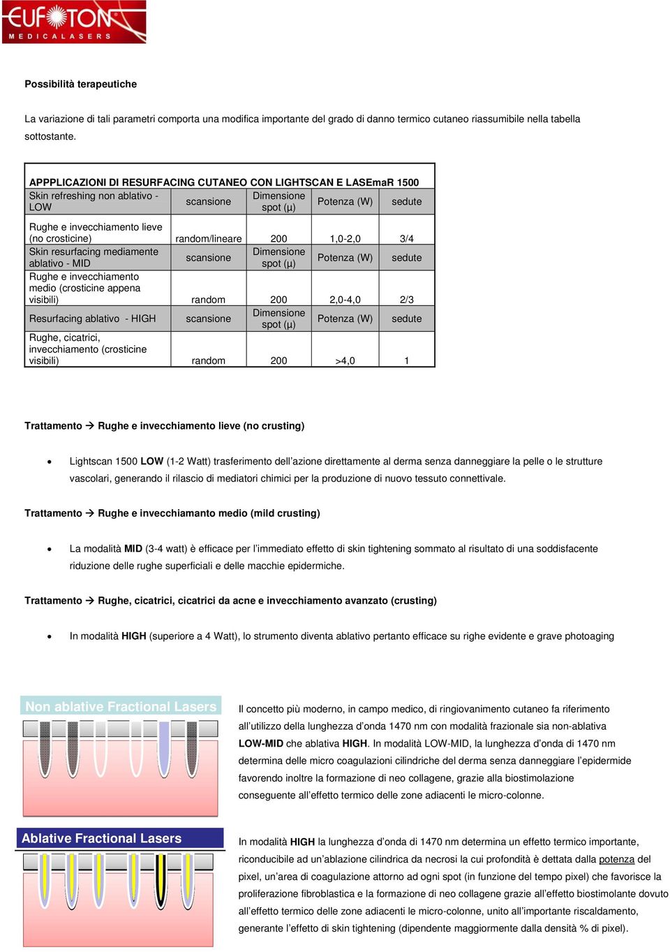 random/lineare 200 1,0-2,0 3/4 Skin resurfacing mediamente Dimensione scansione ablativo - MID spot (µ) Potenza (W) sedute Rughe e invecchiamento medio (crosticine appena visibili) random 200 2,0-4,0