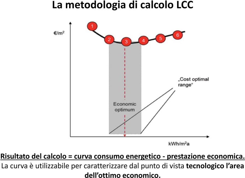 La curva è utilizzabile per caratterizzare dal