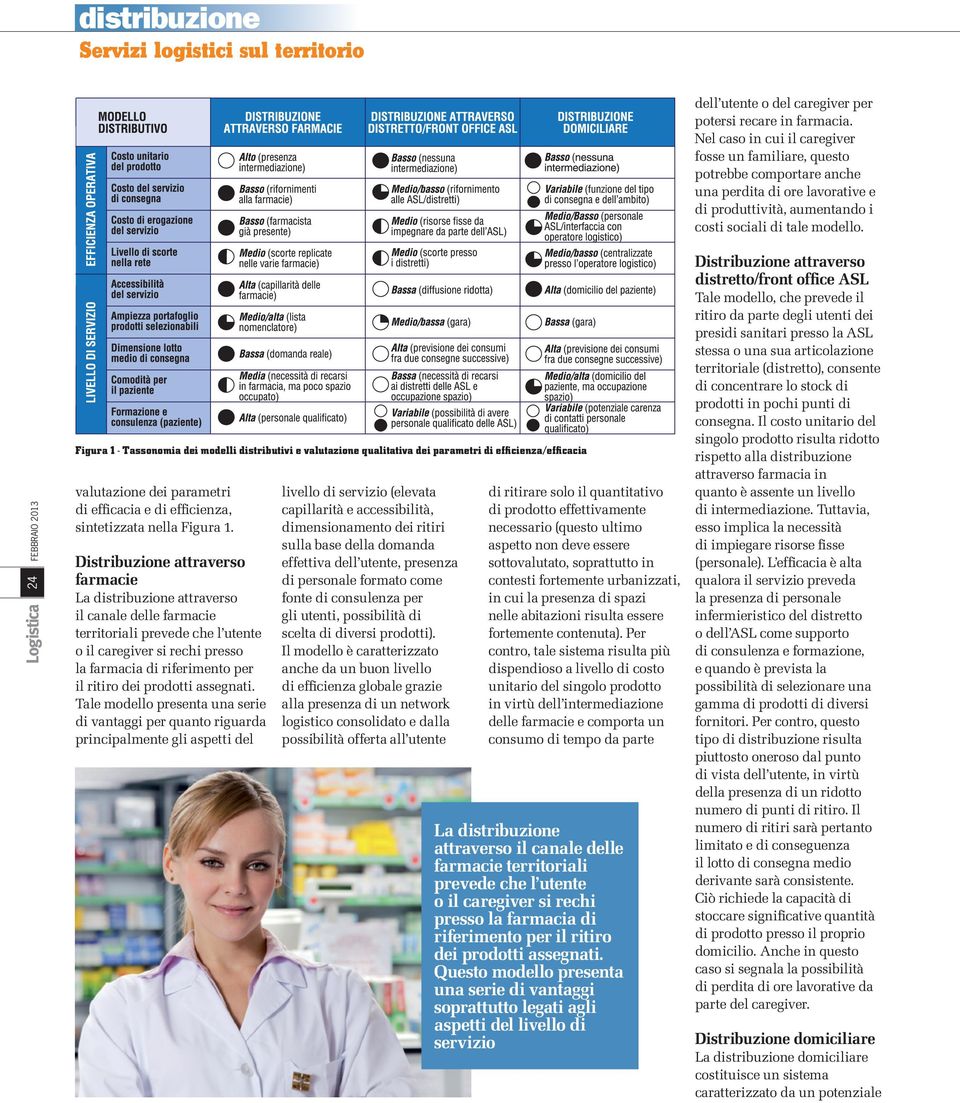 24 febbraio 2013 Figura 1 - Tassonomia dei modelli distributivi e valutazione qualitativa dei parametri di efficienza/efficacia valutazione dei parametri di efficacia e di efficienza, sintetizzata