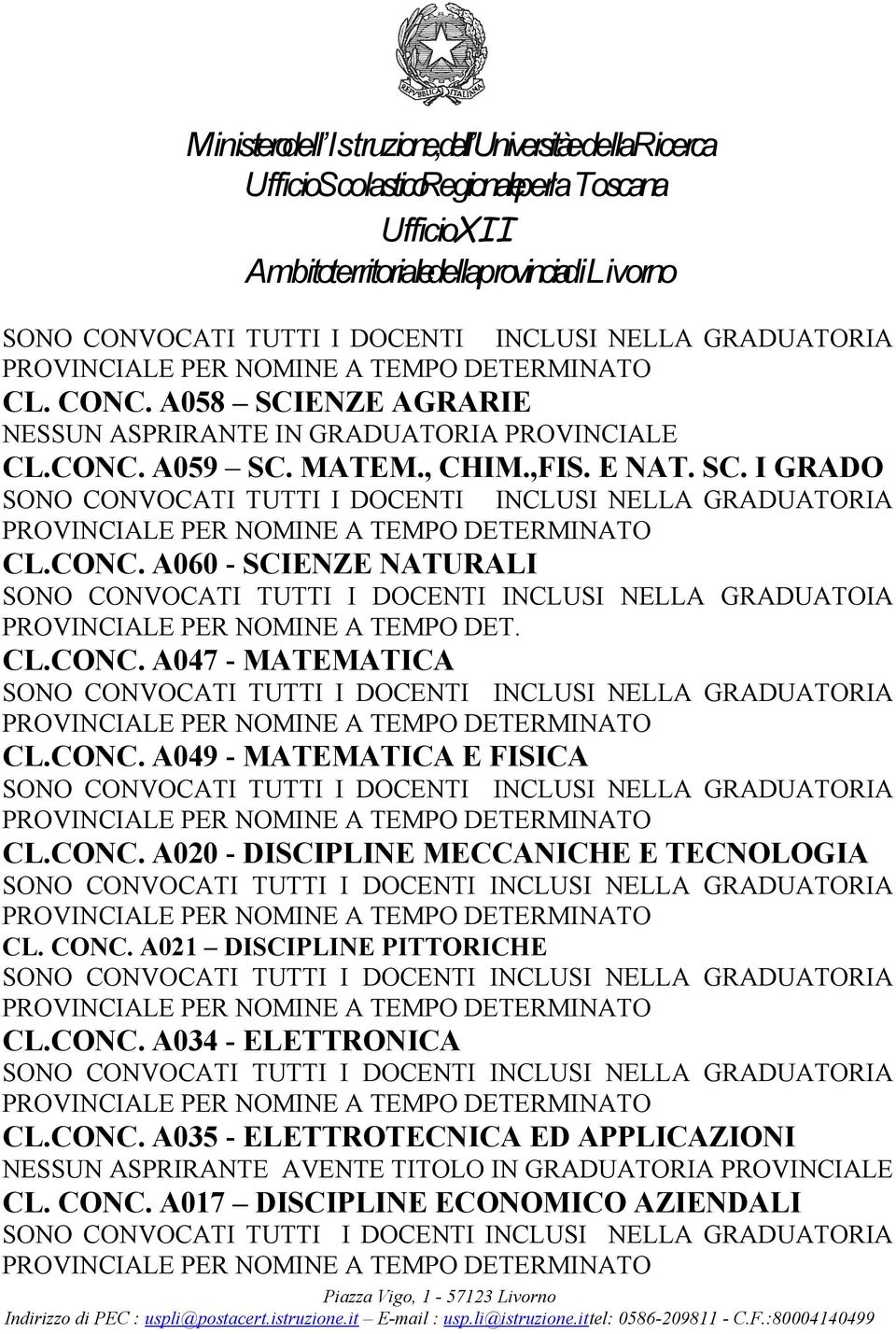 A021 DISCIPLINE PITTORICHE CL.CONC. A034 - ELETTRONICA CL.CONC. A035 - ELETTROTECNICA ED APPLICAZIONI NESSUN ASPRIRANTE AVENTE TITOLO IN GRADUATORIA PROVINCIALE CL.