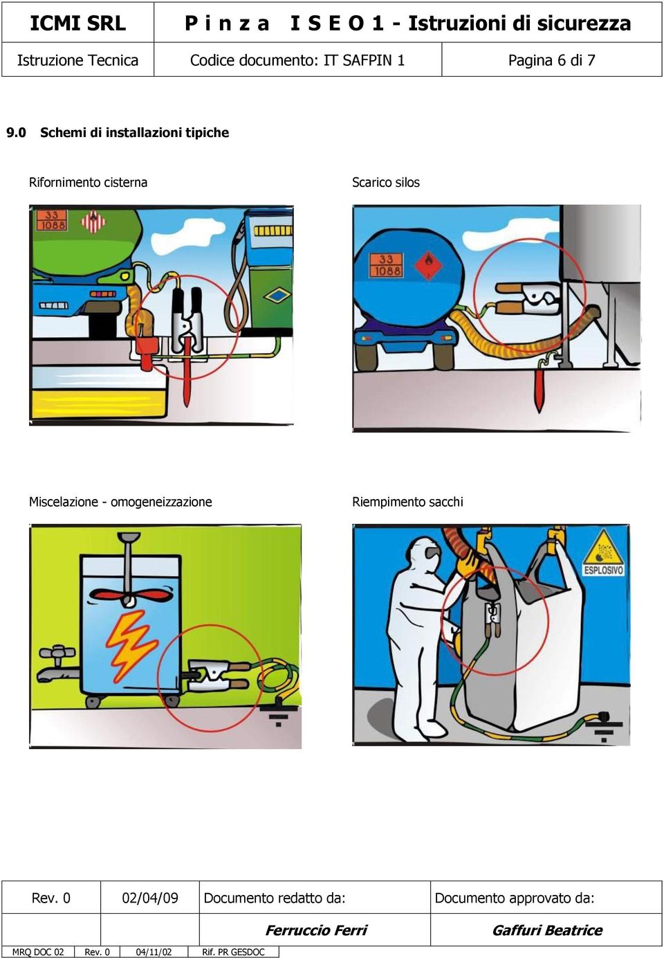 0 Schemi di installazioni tipiche Rifornimento