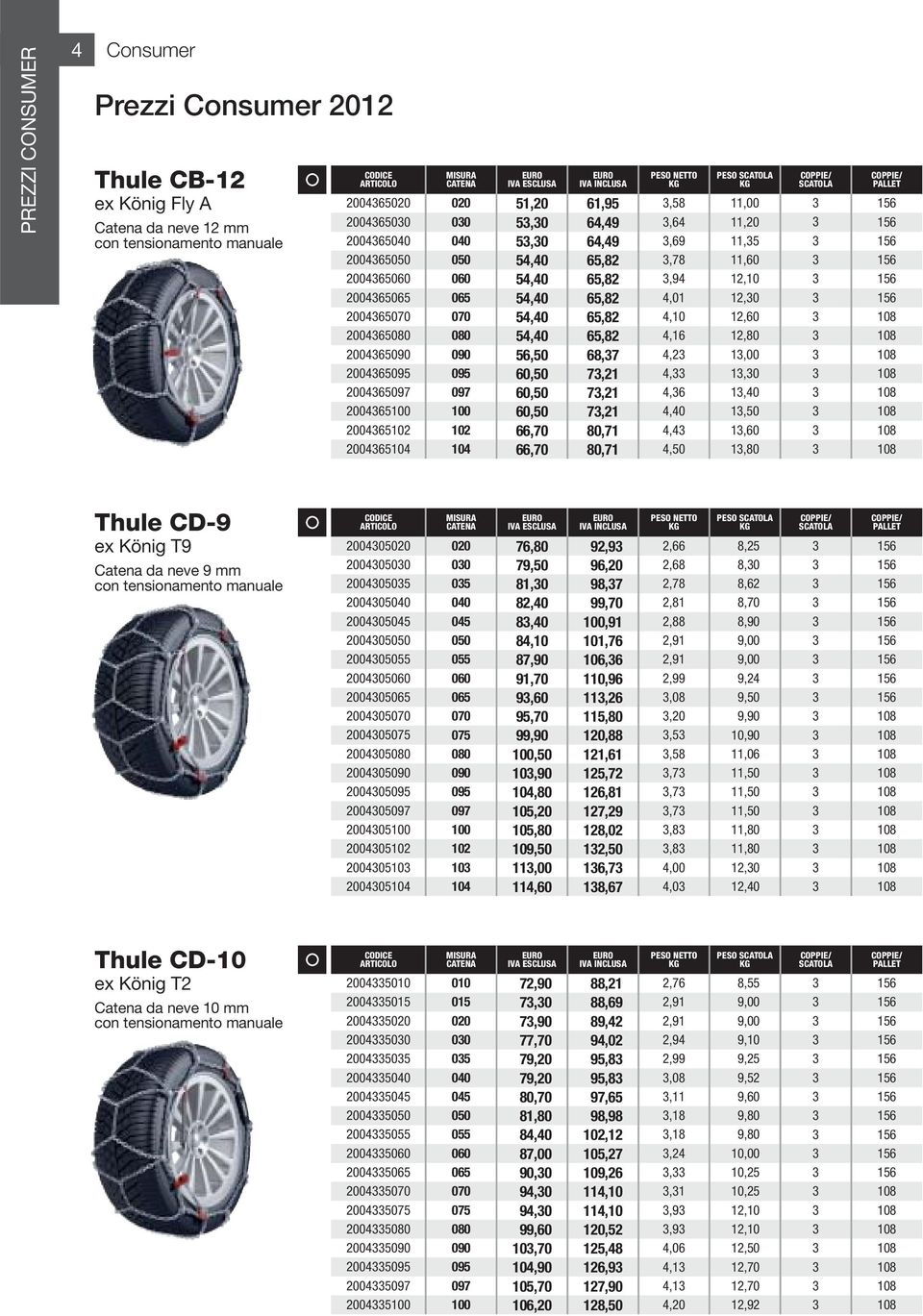 80,7,58,64,69,78,94 4,0 4,0 4,6 4,2 4, 4,6 4,40 4,4 4,50,00,20,5,60 2,0 2,0 2,60 2,80,00,0,40,50,60,80 COPPIE/ PLLET 56 56 56 56 56 56 08 08 08 08 08 08 08 08 4 Prezzi Consumer 202 Consumer 2004500