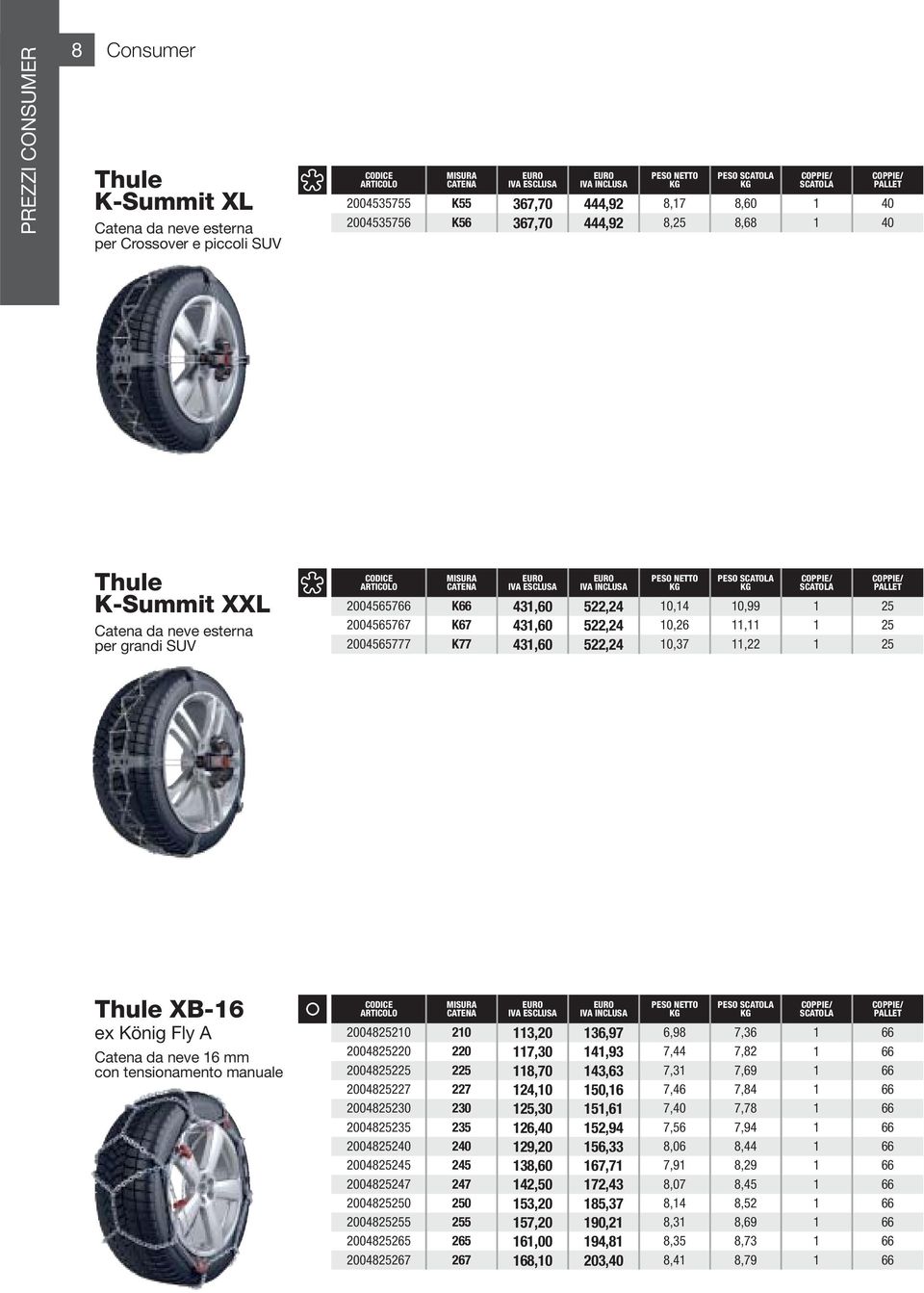 4,60 4,60 IV INCLUS 522,24 522,24 522,24 PESO NETTO KG 0,4 0,26 0,7 PESO SCTOL KG 0,99,,22 COPPIE/ SCTOL COPPIE/ PLLET 25 25 25 Thule XB-6 ex König Fly 200482 Catena da neve 6 mm con tensionamento