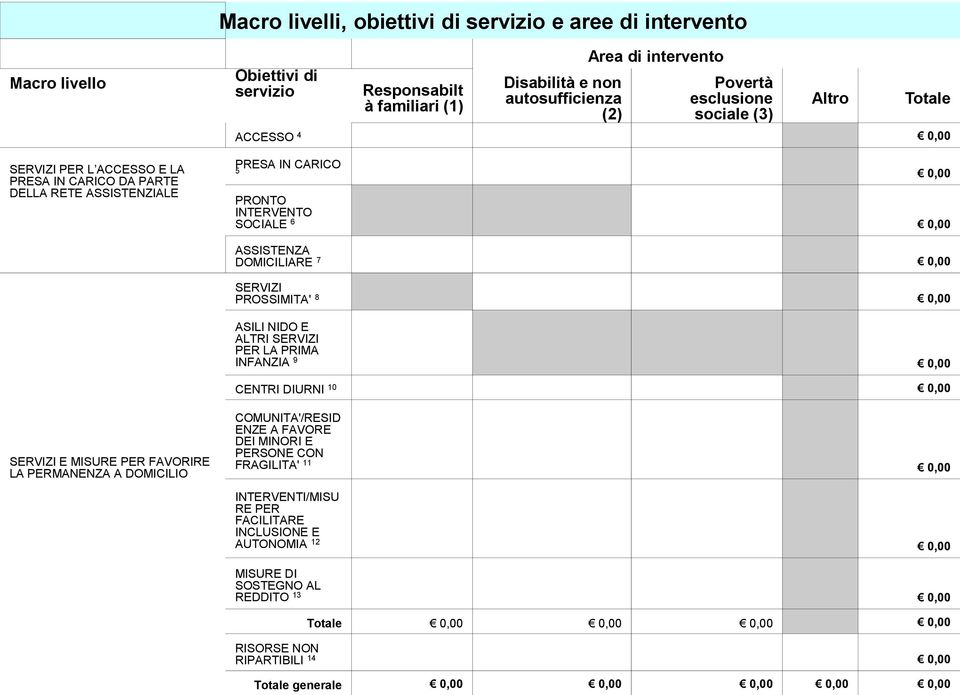 0,00 SERVIZI PROSSIMITA' 8 0,00 ASILI NIDO E ALTRI SERVIZI PER LA PRIMA INFANZIA 9 0,00 CENTRI DIURNI 10 0,00 SERVIZI E MISURE PER FAVORIRE LA PERMANENZA A DOMICILIO COMUNITA'/RESID ENZE A FAVORE DEI