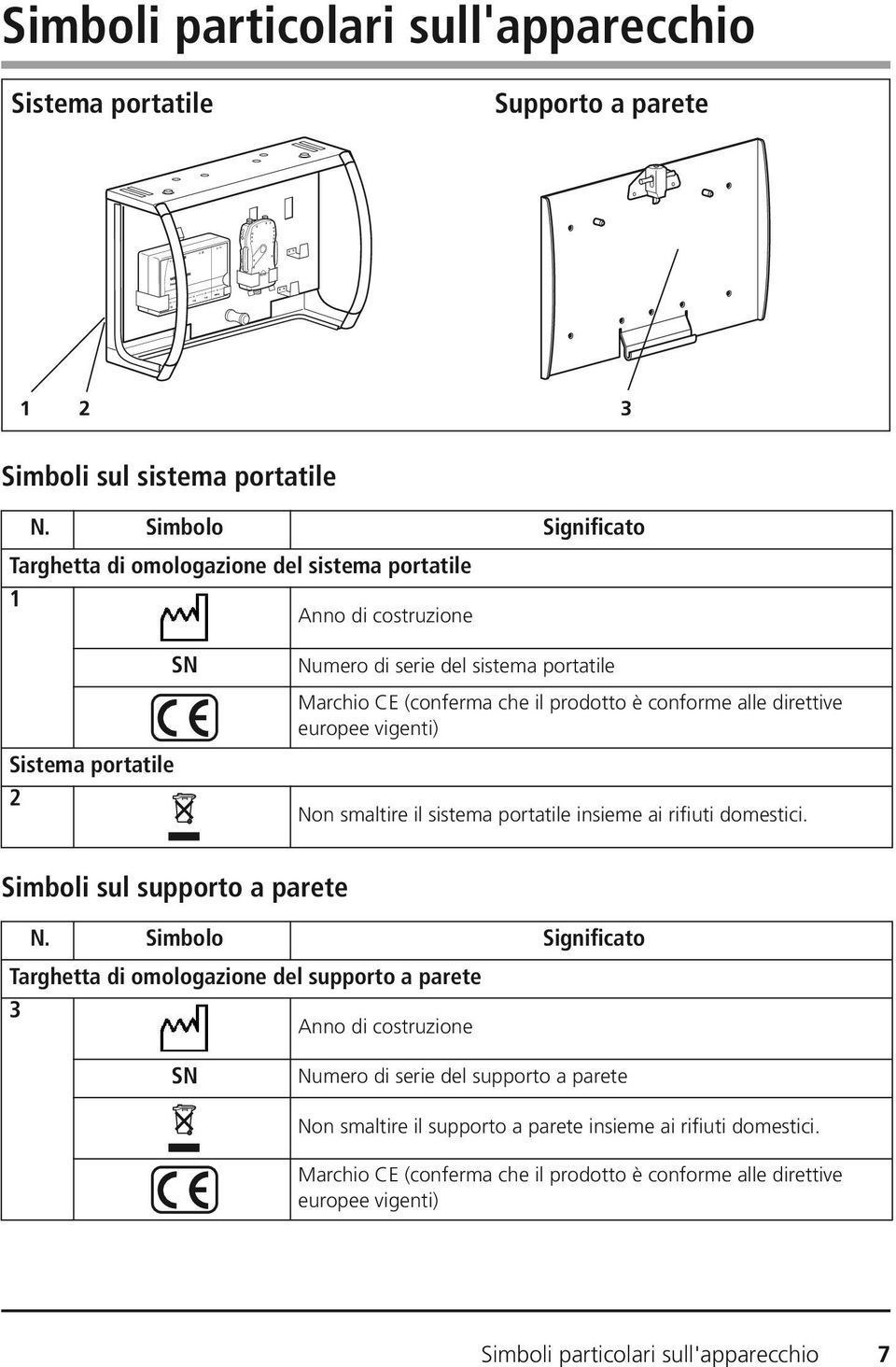 è conforme alle direttive europee vigenti) Non smaltire il sistema portatile insieme ai rifiuti domestici. Simboli sul supporto a parete N.