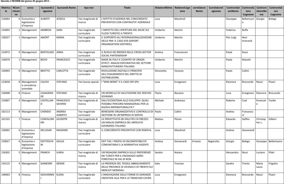 DELL'APERTURA DEL MUSE SUI FLUSSI TURISTICI A TRENTO IL SUPPORTO ALL INTERNAZIONALIZZAZIONE DELLE PMI: IL CASO EOS (EXPORT ORGANISATION SÜDTIROL) corret No CorretC No t Luca Mandrioli Giuseppe