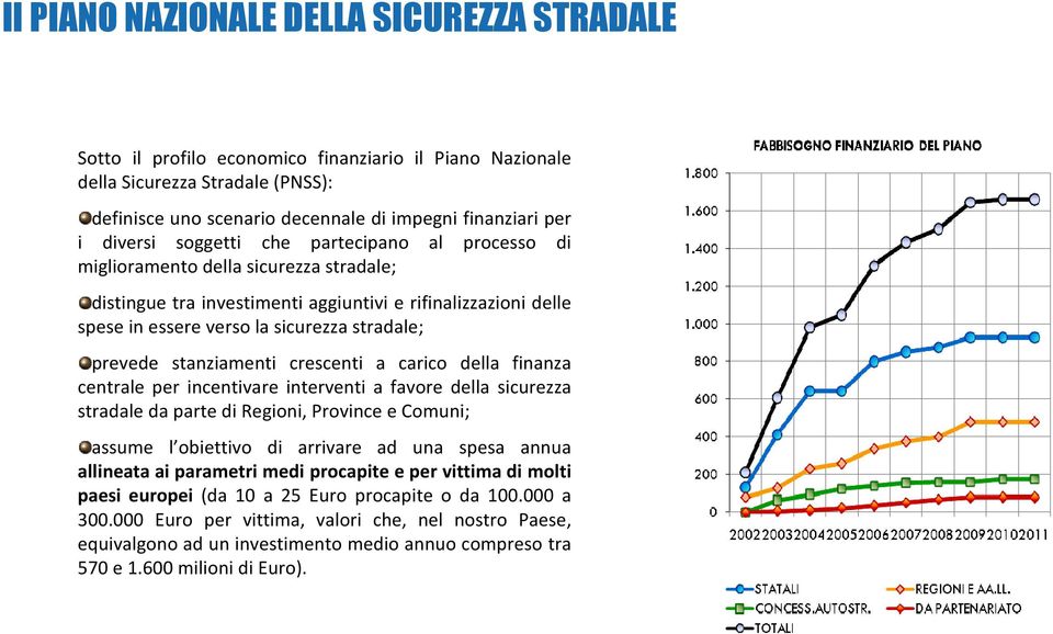 prevede stanziamenti crescenti a carico della finanza centrale per incentivare interventi a favore della sicurezza stradale da parte di Regioni, Province e Comuni; assume l obiettivo di arrivare ad