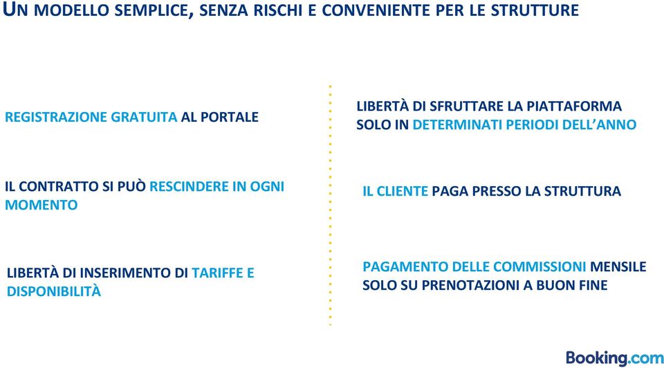 CONTRATTO SI PUÒ RESCINDERE IN OGNI MOMENTO IL CLIENTE PAGA PRESSO LA STRUTTURA LIBERTÀ DI