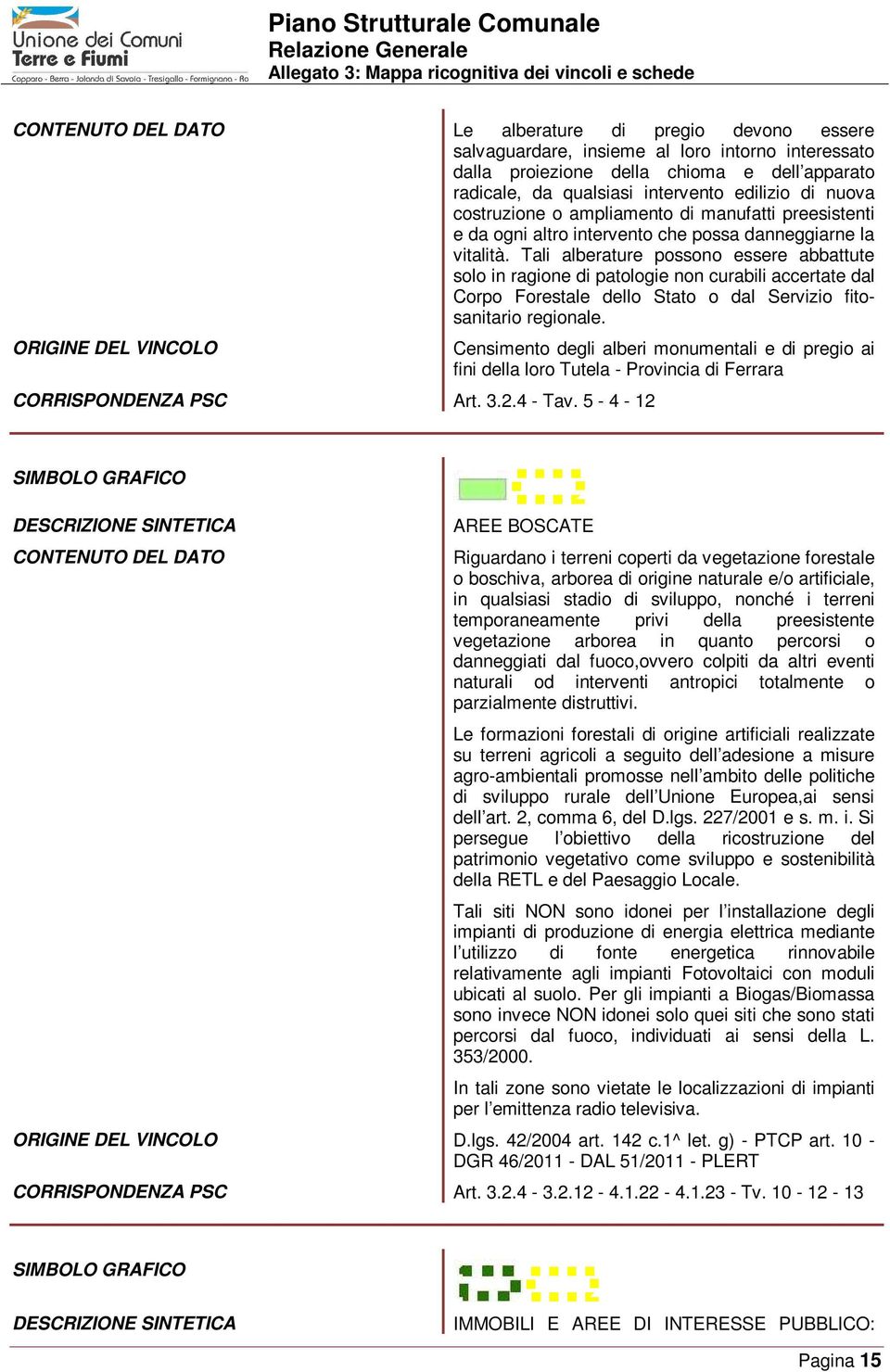 Tali alberature possono essere abbattute solo in ragione di patologie non curabili accertate dal Corpo Forestale dello Stato o dal Servizio fitosanitario regionale. CORRISPONDENZA PSC Art. 3.2.