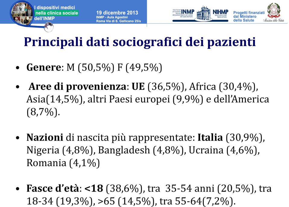 Nazioni di nascita più rappresentate: Italia (30,9%), Nigeria (4,8%), Bangladesh (4,8%), Ucraina
