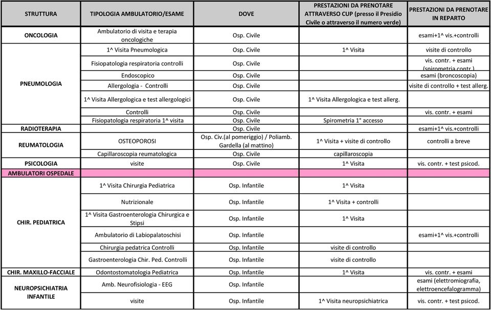 +controlli Osp. Civ.(al pomeriggio) / Poliamb.