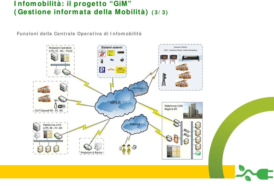 Mobilità) (3/3) Funzioni della