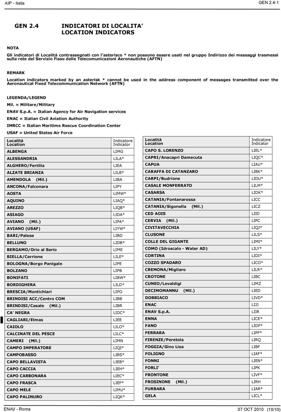 delle Telecomunicazioni Aeronautiche (AFTN) REMARK indicators marked by an asterisk * cannot be used in the address component of messages transmitted over the Aeronautical Fixed Telecommunication