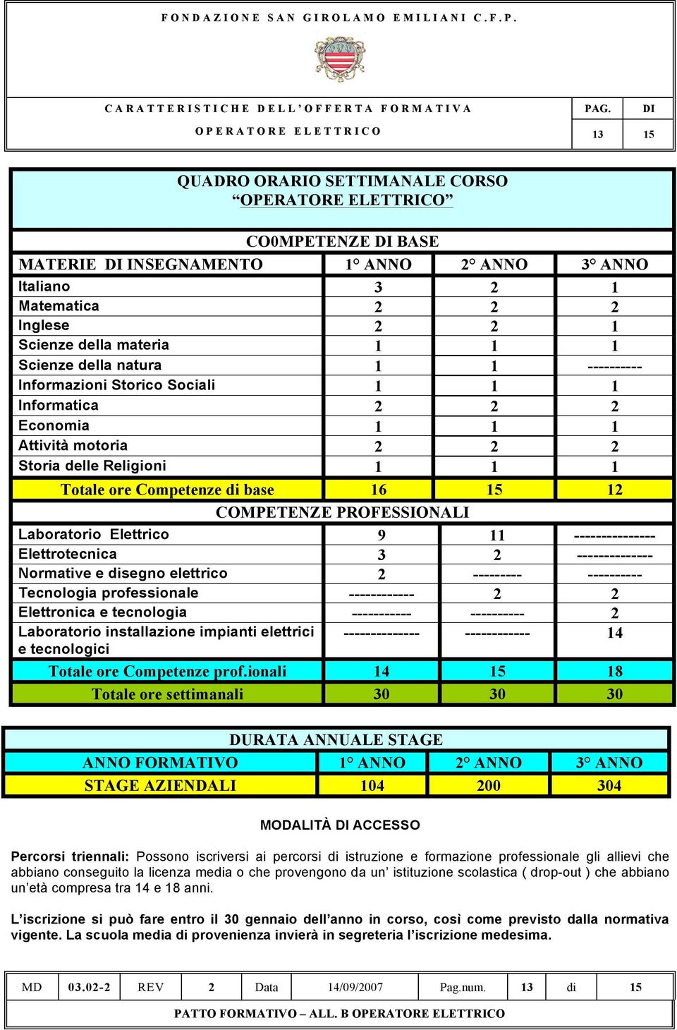 Elettrico 9 11 --------------- Elettrotecnica 3 2 -------------- Normative e disegno elettrico 2 --------- ---------- Tecnologia professionale ------------ 2 2 Elettronica e tecnologia -----------