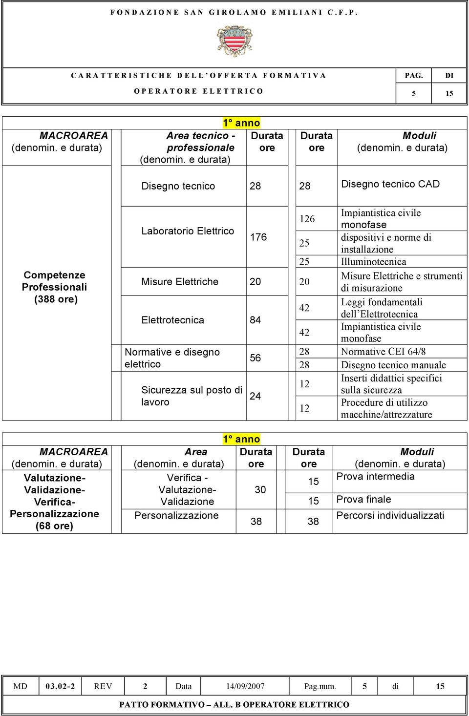 Impiantistica civile monofase Normative e disegno 28 Normative CEI 64/8 56 elettrico 28 Disegno tecnico manuale Inserti didattici specifici 12 Sicurezza sul posto di sulla sicurezza 24 lavoro