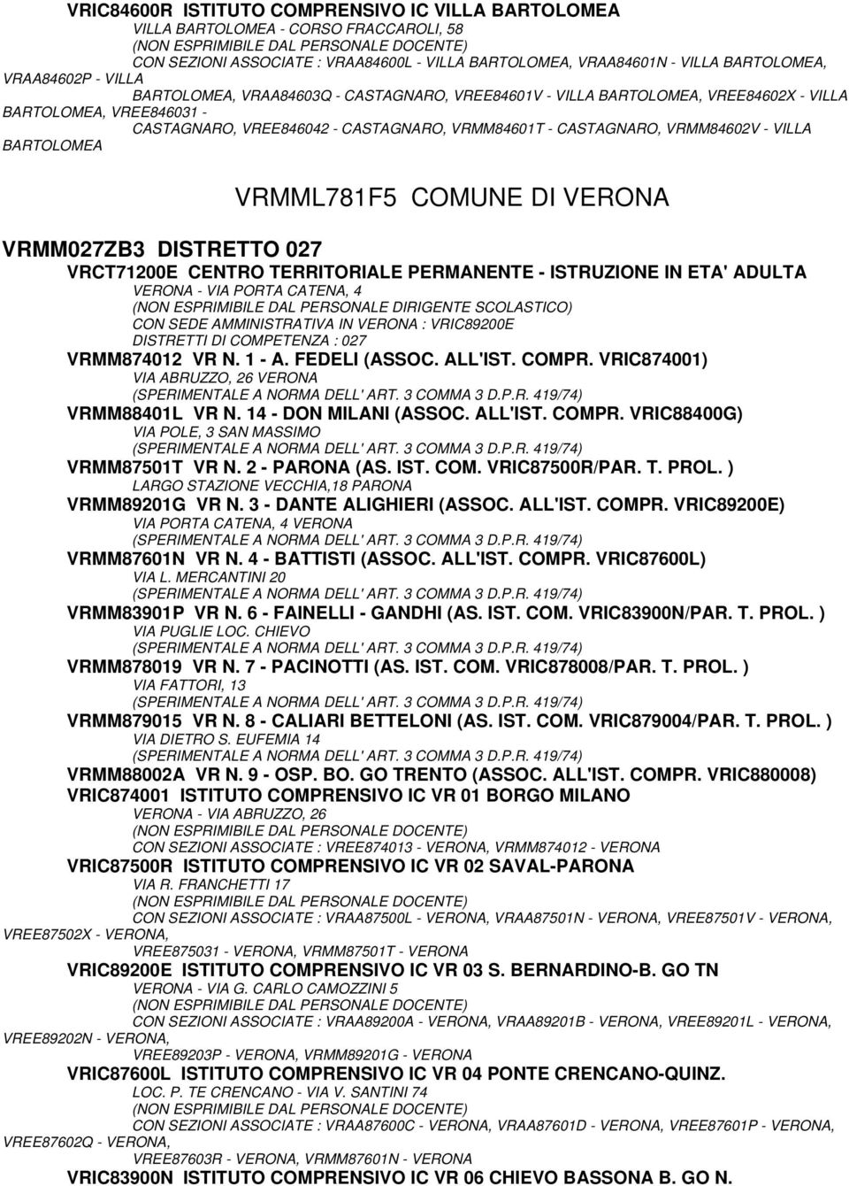 BARTOLOMEA VRMML781F5 COMUNE DI VERONA VRMM027ZB3 DISTRETTO 027 VRCT71200E CENTRO TERRITORIALE PERMANENTE - ISTRUZIONE IN ETA' ADULTA VERONA - VIA PORTA CATENA, 4 CON SEDE AMMINISTRATIVA IN VERONA :